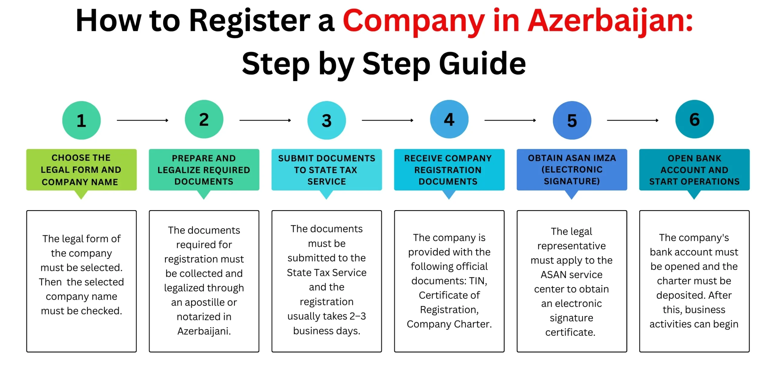 Company Registration in Azerbaijan | 2025 Guide