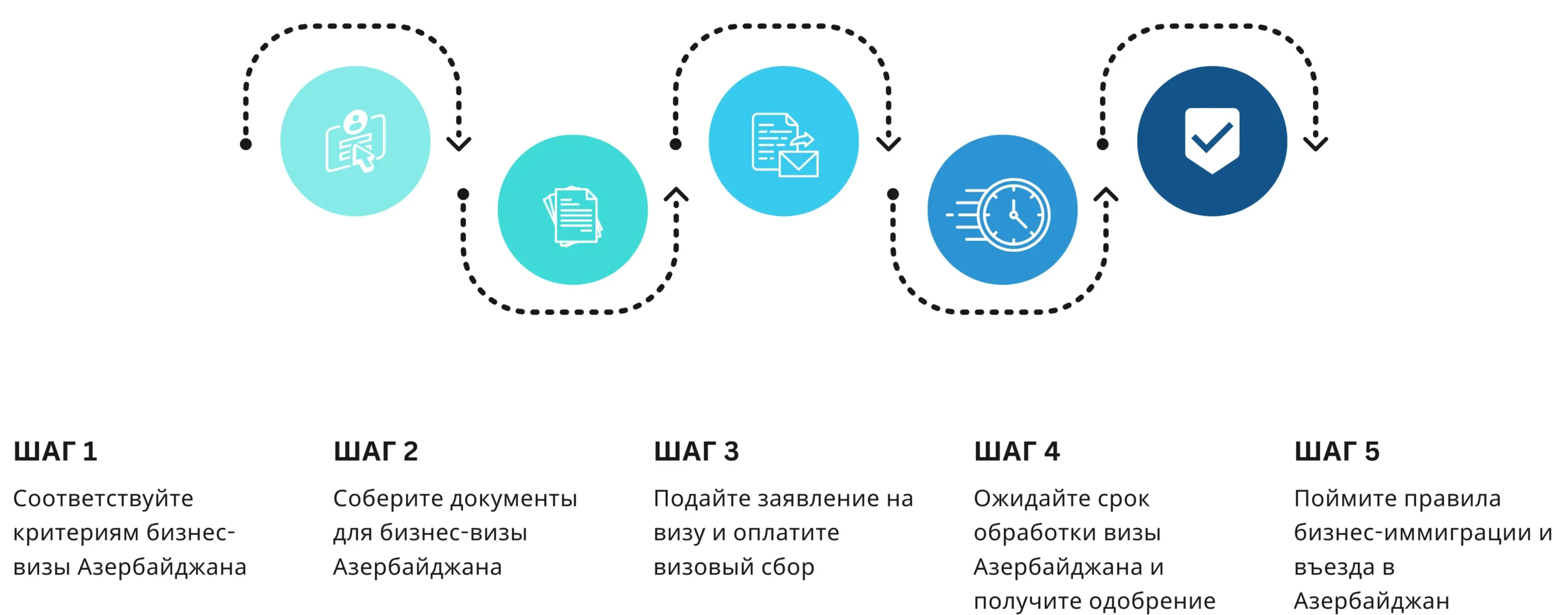 Бизнес-виза и иммиграция для предпринимателей в Азербайджане