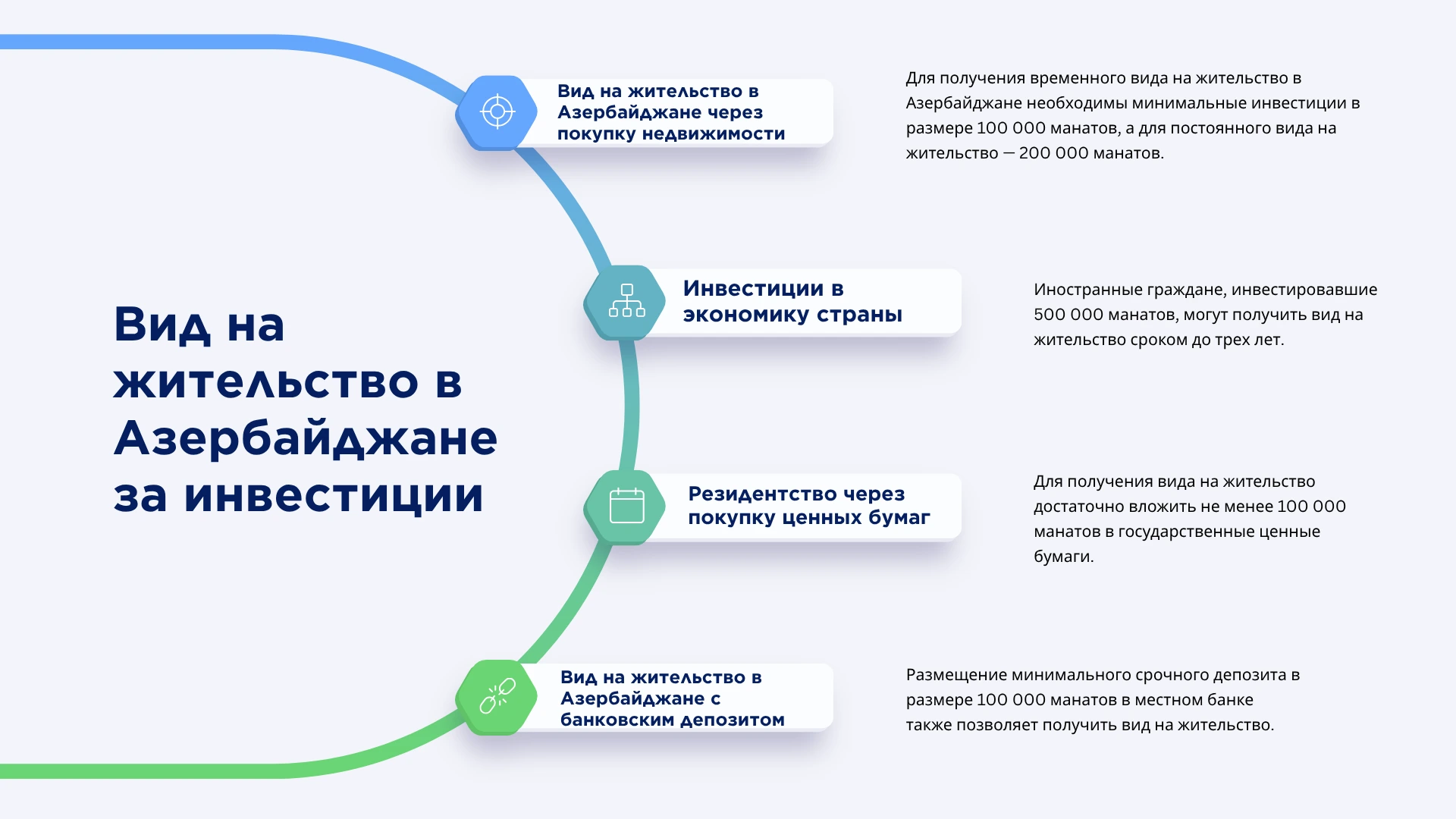 Резидентство Азербайджана через инвестиции