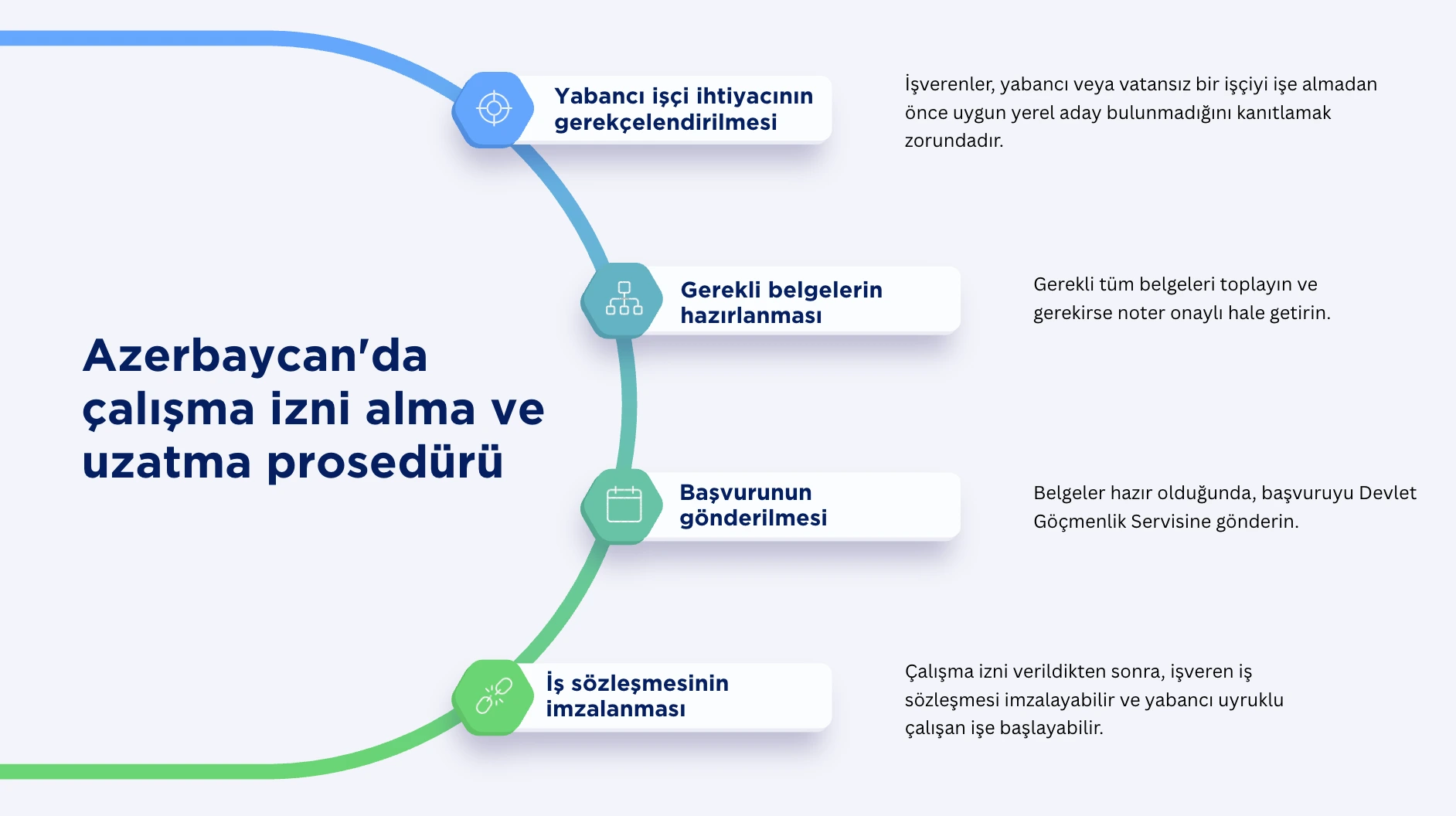 Azerbaycan’da çalışma izni süreci ve gereksinimleri