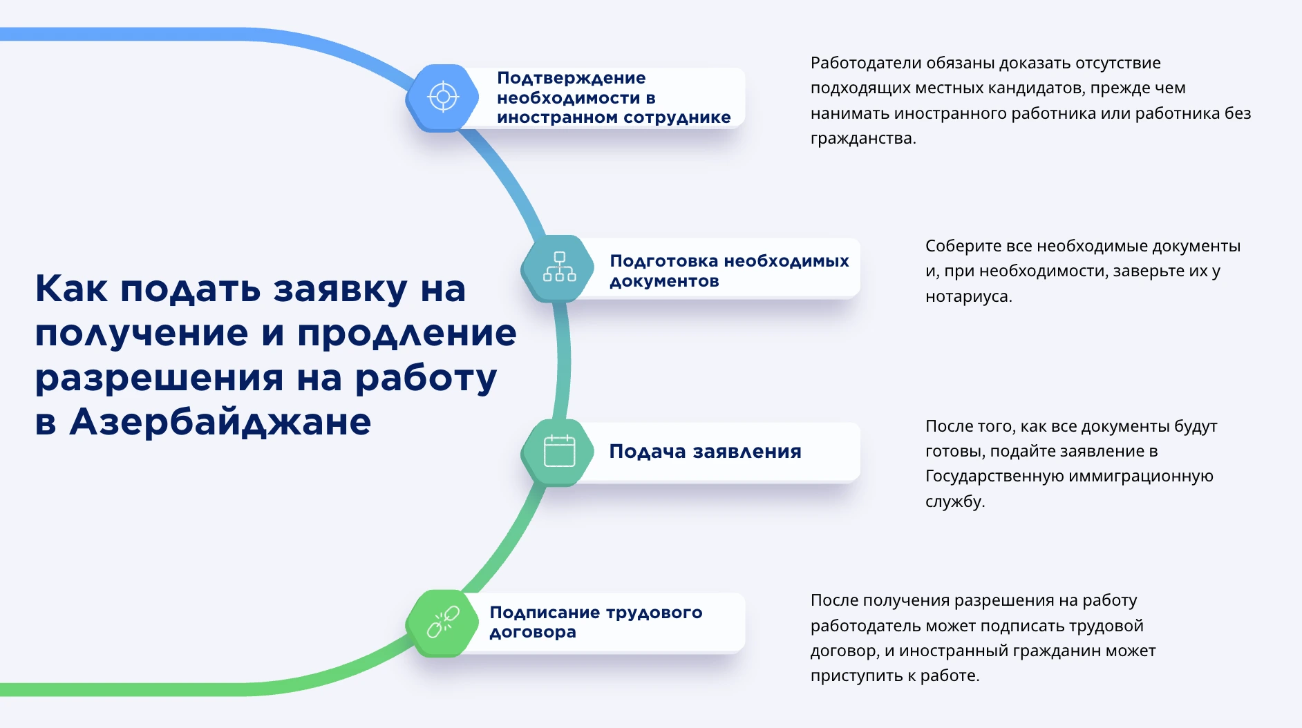 Процесс получения разрешения на работу и требования в Азербайджане